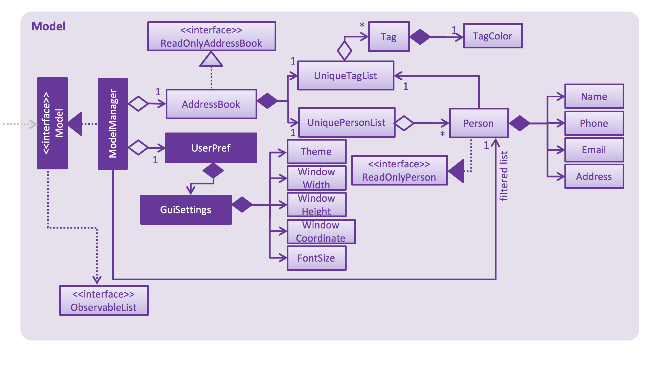 ModelClassDiagram